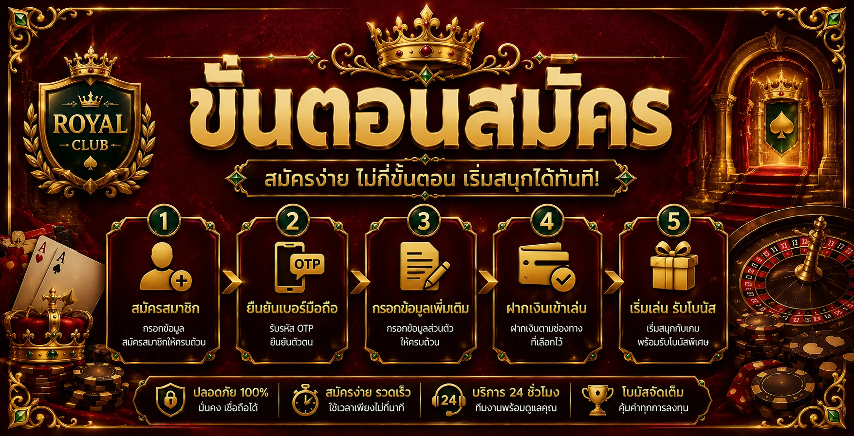 สมัครสมาชิก LUCA999 ฟรี 3 ขั้นตอนง่าย