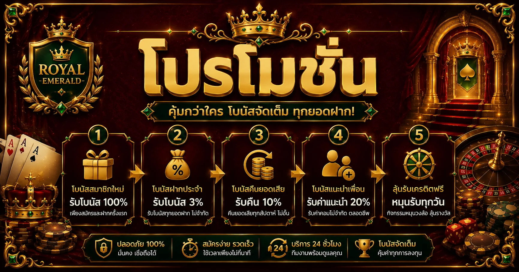 ขั้นตอนฝากถอนออโต้ LUCA999 สะดวกรวดเร็ว